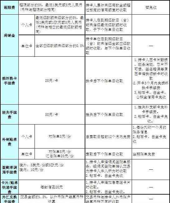 微店放心花套手续费详解，如何计算及费用多少