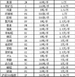 微店放心花套手续费详解，如何计算及费用多少