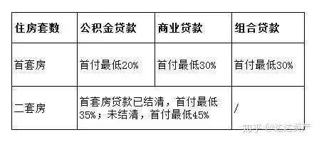 公积金买房取现流程图片详解