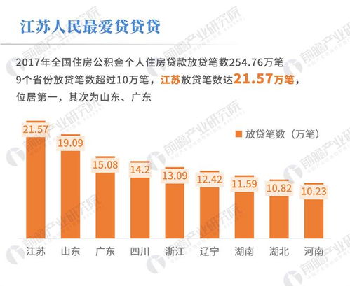 公积金的取现比例是多少，详解公积金提取政策及操作流程