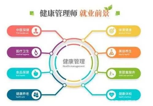 健康管家就业怎么样 健康管家就业怎么样啊