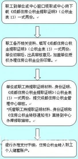 上海住房公积金的取现方法