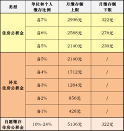 公积金贷款取现额度及条件详解，多少元可以取现贷款？