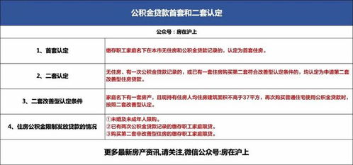 工行公积金取现，条件、流程与限制一览