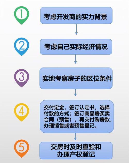 石家庄公积金代理取现，流程、风险与注意事项