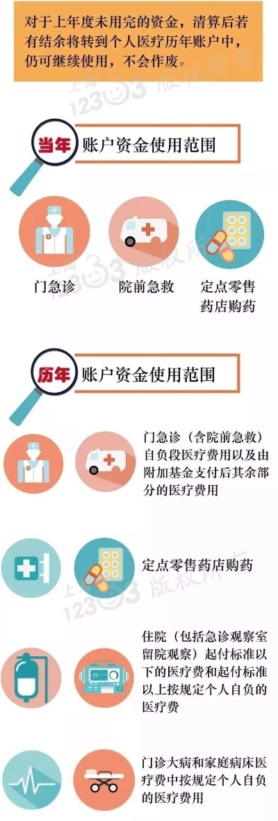 医保账户封存后可以取现吗？——解答医保账户的相关问题