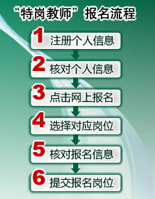 工作调动后医保卡取现，了解政策、注意事项及操作流程