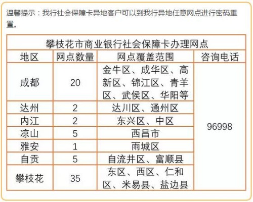 攀枝花医保卡取现指南