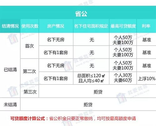 重庆公积金取现额度计算指南