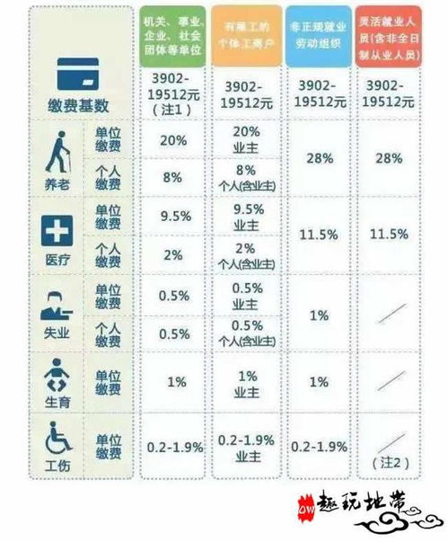 退休人员医保取现多少钱？揭秘退休后医保金的计算方法和实际操作流程