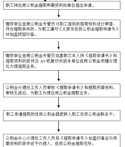 湖南公积金取现流程图表