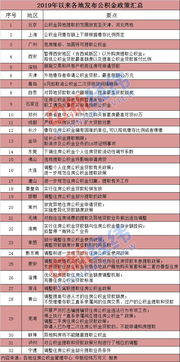 西安市公积金取现条件及相关政策解读