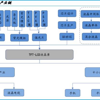 细分领域做什么赚钱快 细分行业领域是什么意思