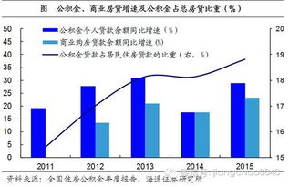 公积金取现好还是冲抵好，选择合适的方式提升个人财务状况