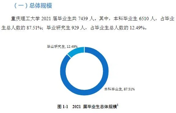 重钢就业前景怎么样 重钢2021校园招聘