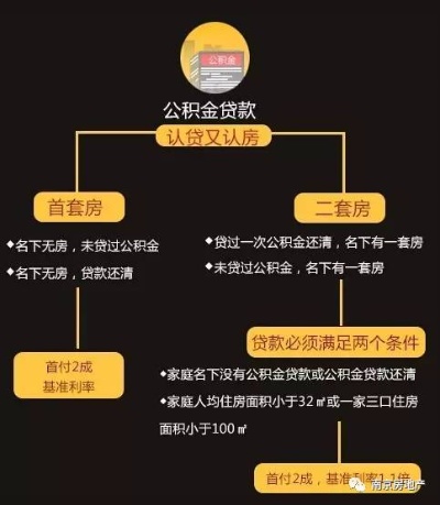 公积金如何取现还商贷，详细指南与注意事项