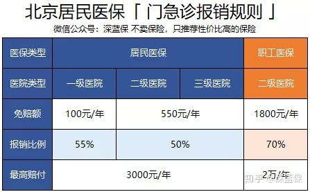 北京医保取现到账时间解析