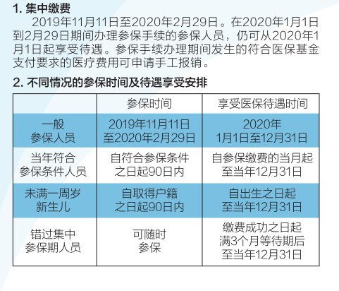 北京医保取现到账时间解析