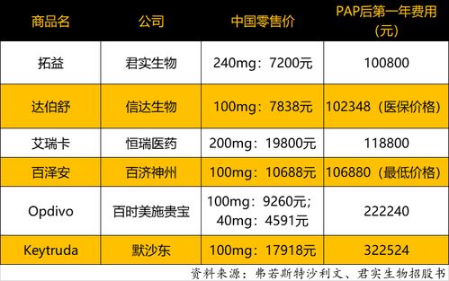 北京医保取现到账时间解析