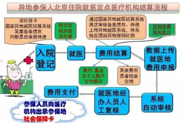 北京医保取现时间详解，了解医保卡在药店、医院等场所的现金提取规定与操作流程