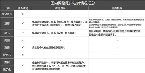 四川公积金取现指南，一步步教你如何操作