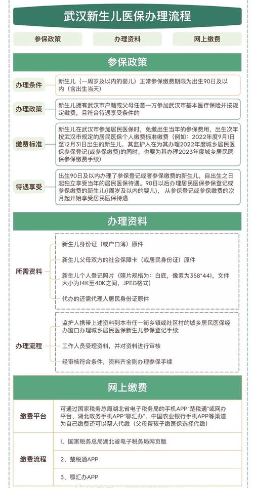 医保异地取现流程及手续，详解厦门市居民如何在外地就医时办理医保取现