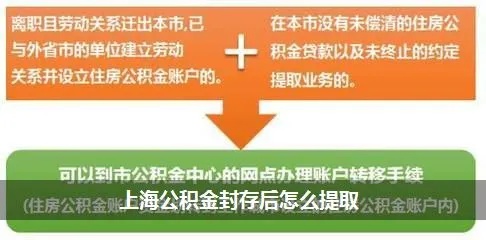 上海公积金不销户怎么取现