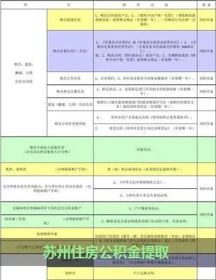 苏州公积金取现额度详解