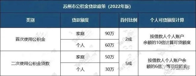 苏州公积金取现额度详解