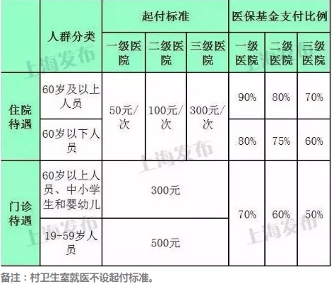 上海医保卡取现政策解析