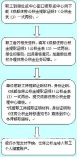 柳州公积金取现流程详解，一篇长达1200字的文章助您轻松掌握