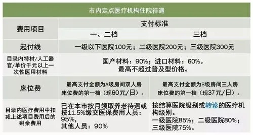 吉林医保卡取现使用全攻略，如何操作、注意事项及常见问题解答