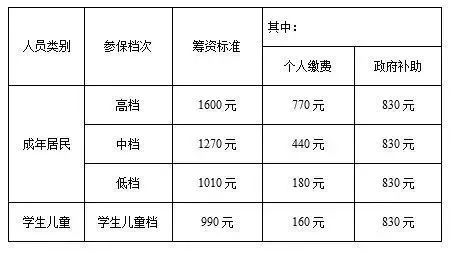 退出医保的钱怎么取现呢？