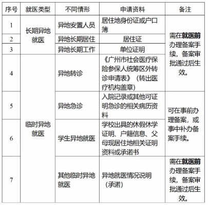 广州的医保异地取现确认流程详解，如何在外地使用广州医保卡取现？