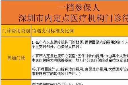 深圳医保取现攻略，如何操作和注意事项一览