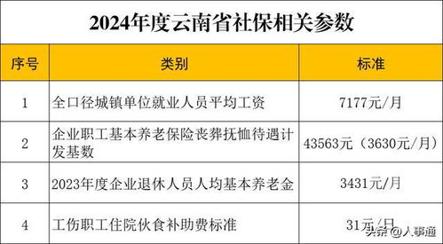 太原医保个人账户余额取现，了解政策、操作流程及注意事项