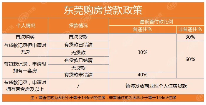 广东东莞公积金提取全攻略，如何一次性取现？