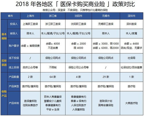 医保卡余额的取现方式