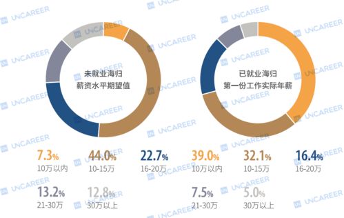 香港英语就业怎么样 香港英语就业怎么样知乎