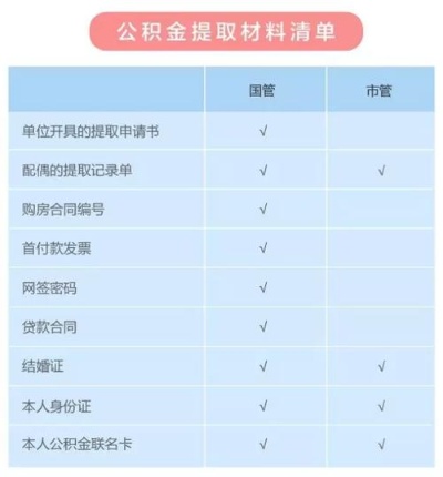 黄冈公积金封存取现全攻略，如何操作，注意事项一网打尽！