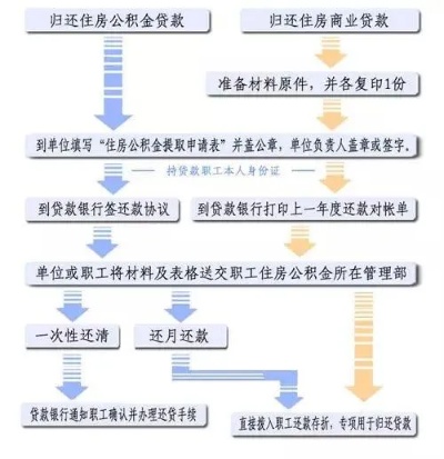 黄冈公积金封存取现全攻略，如何操作，注意事项一网打尽！