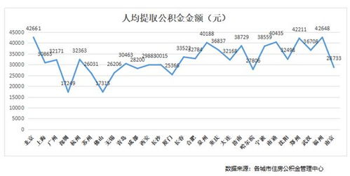 无锡公积金取现比例大揭秘，最高可提取90%!