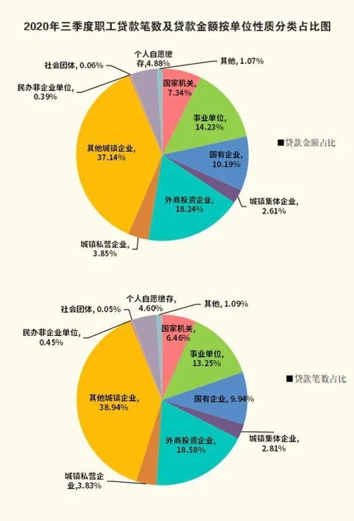 无锡公积金取现比例大揭秘，最高可提取90%!