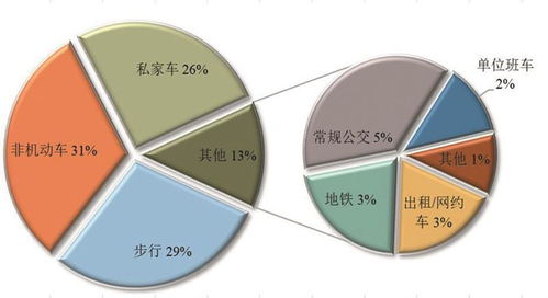 无锡公积金取现比例大揭秘，最高可提取90%!