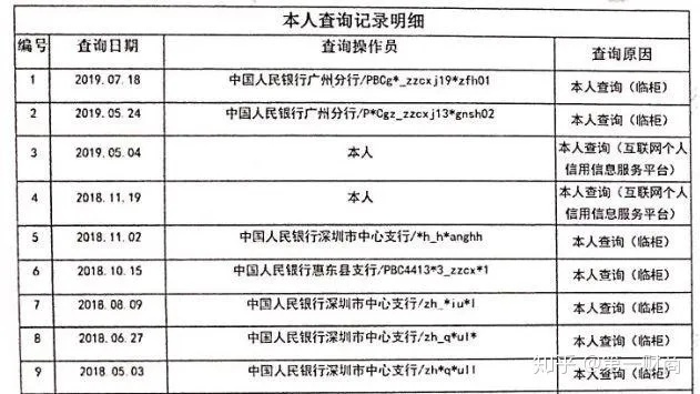 征信系统能否查询酒店入住记录？