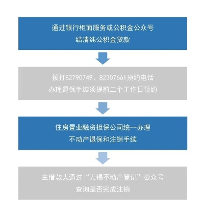 滕州住房公积金取现指南