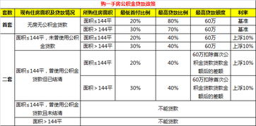 武汉公积金贷款取现政策详解及操作流程