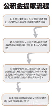 武汉公积金贷款取现政策详解及操作流程