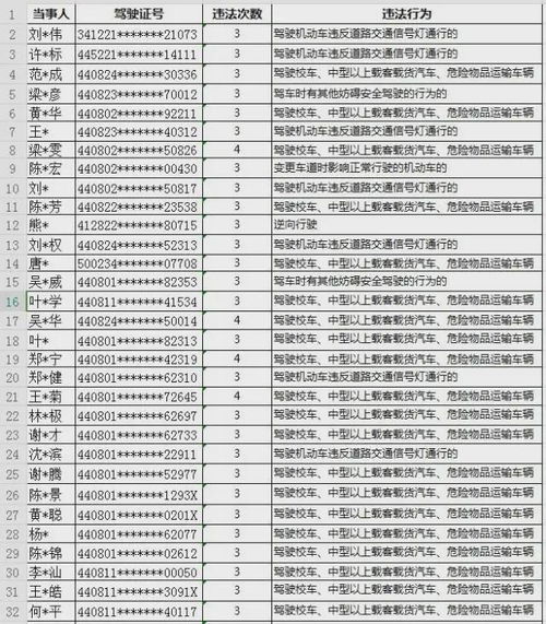 警察私查酒店记录犯法吗？——揭秘执法过程中的法律边界