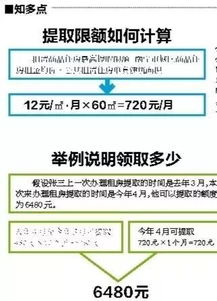 泸州租房住房公积金怎么取现？详解操作步骤与注意事项